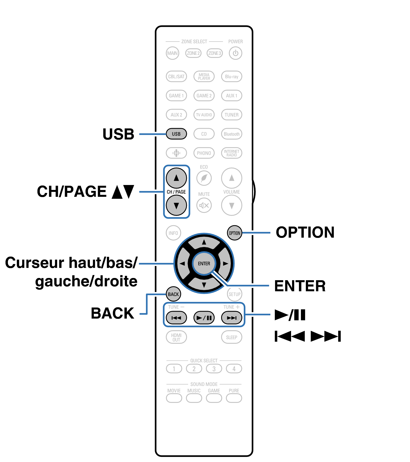 Ope USB RC1250